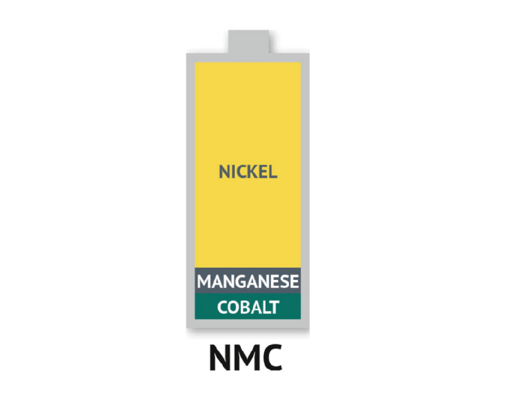 NMC